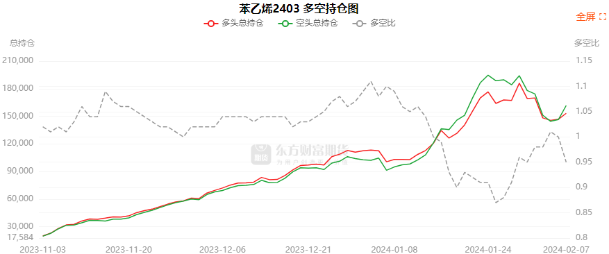 2月29日玻璃期货持仓龙虎榜分析：多方呈退场态势