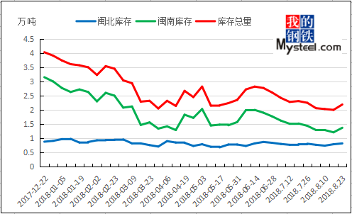 2月29日轮胎产能利用率数据