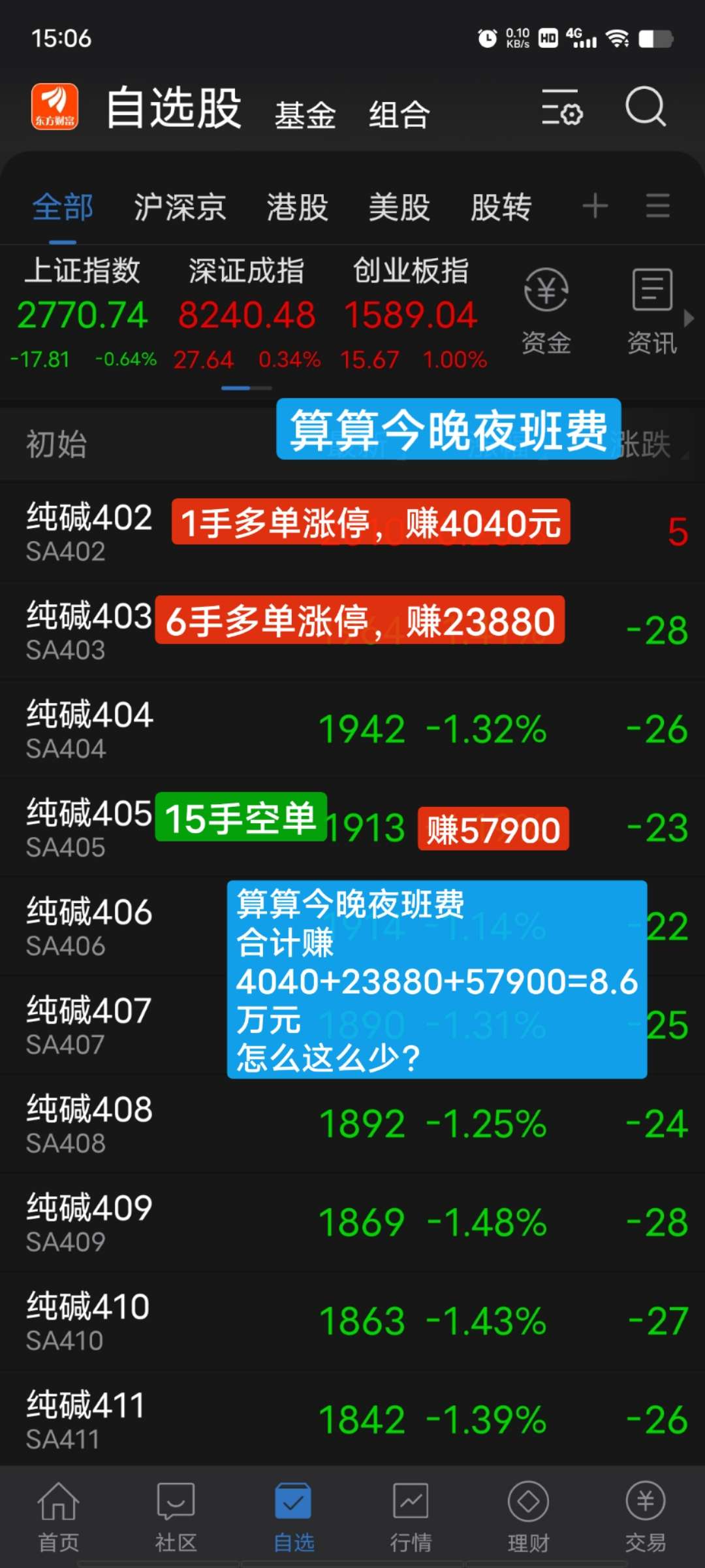 2月29日纯碱期货持仓龙虎榜分析：多方离场情绪强于空方