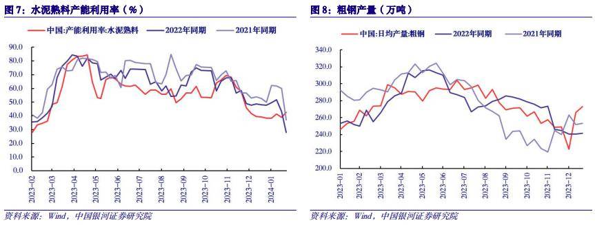 3月1日PVC企业产能利用率