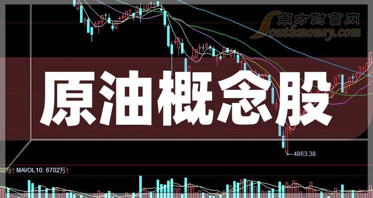 3月1日两油聚烯烃库存为88.5万吨