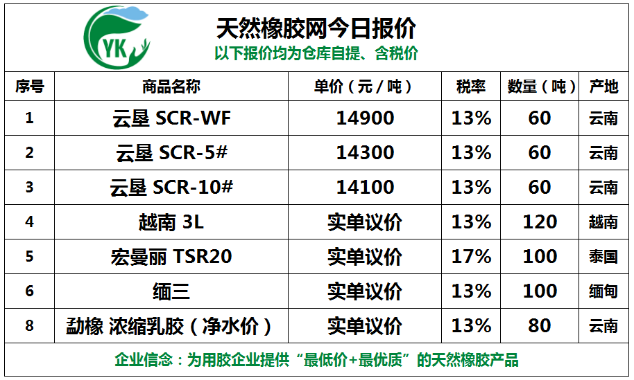 （2024年3月1日）今日天然橡胶期货最新价格行情查询