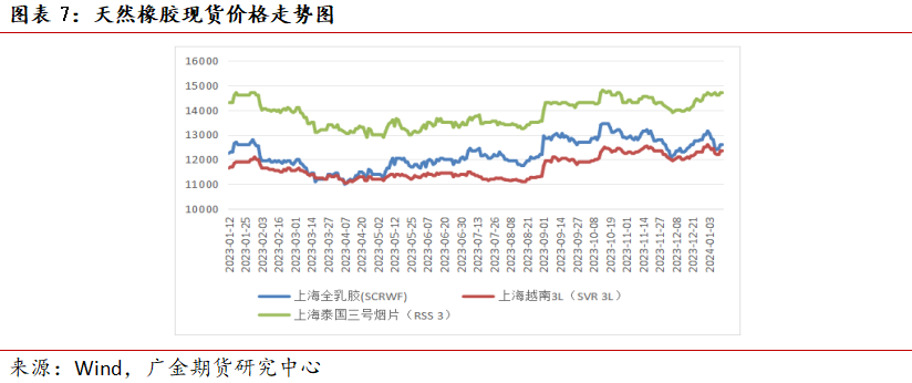 （2024年3月1日）今日天然橡胶期货最新价格行情查询