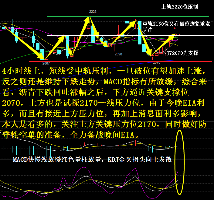 沥青现货供需矛盾有所加大 盘面窄幅震荡为主
