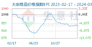 （2024年3月1日）今日PTA期货最新价格行情查询