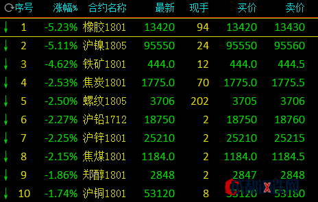 （2024年3月1日）今日天然橡胶期货最新价格行情查询