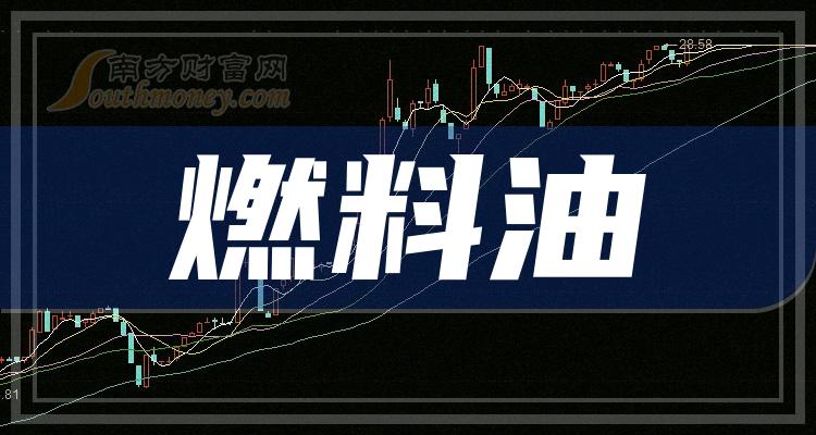 2024年3月29今日对二甲苯最新价格多少钱一吨