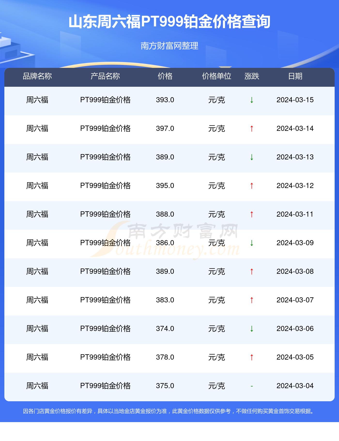2024年3月29日今日现货尿素价格行情最新报价