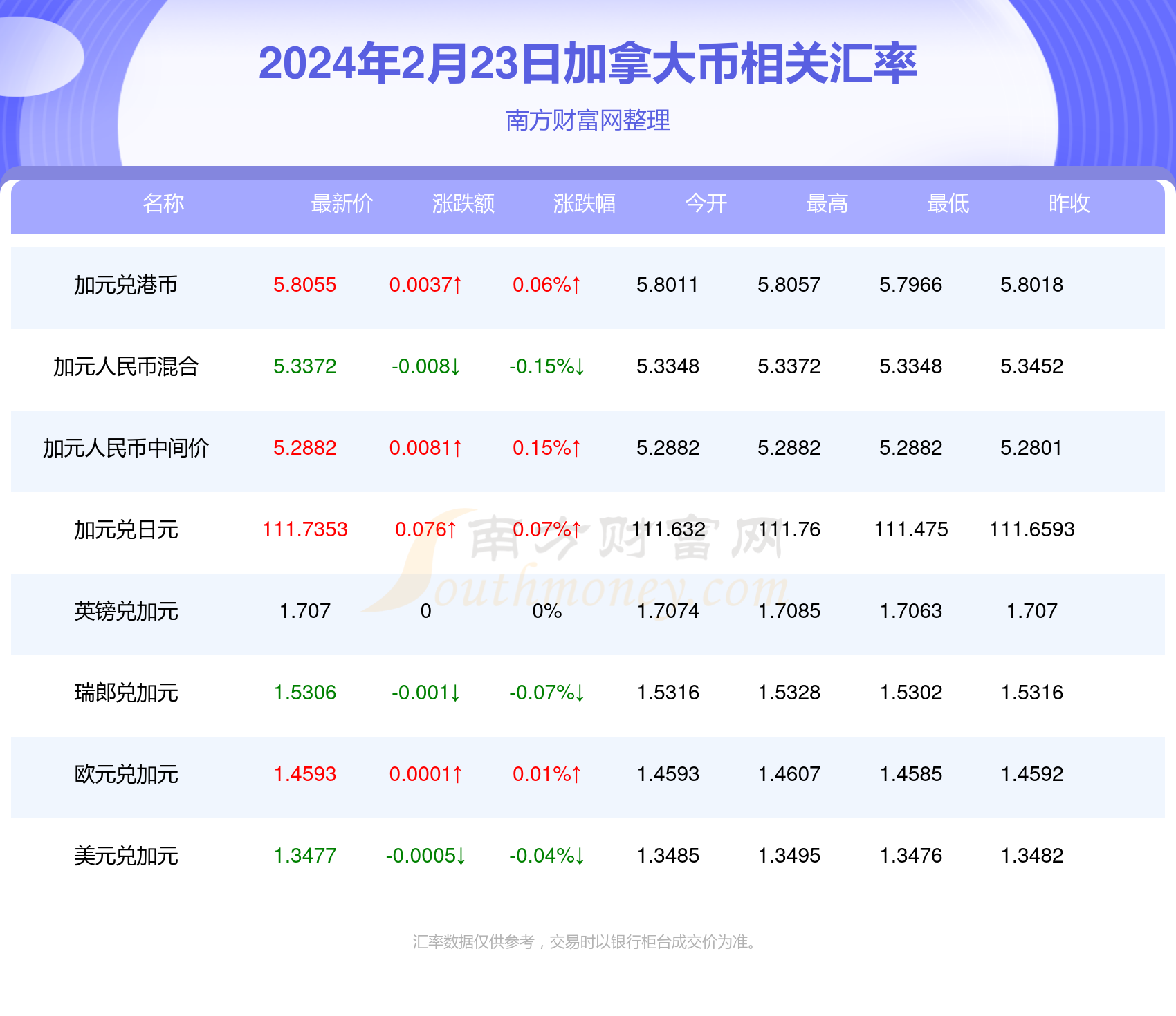 2024年3月29日α-烯基磺酸钠价格行情今日报价查询