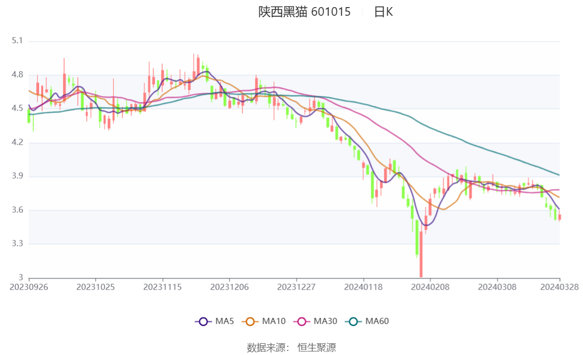 3月29日国际甲醇产能利用率录得76.55%