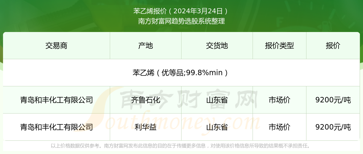 3月29日苯乙烯消费量为21.1万吨