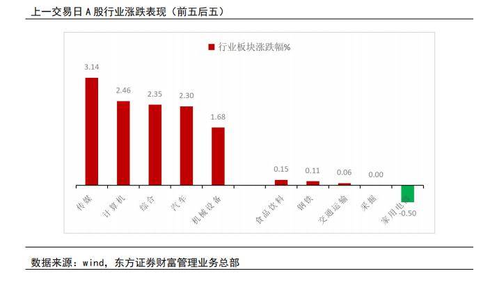 3月29日国际甲醇产能利用率录得76.55%