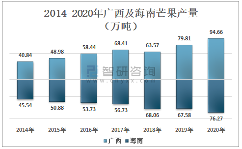 【产量】3月29日国际甲醇产量录得1032584吨