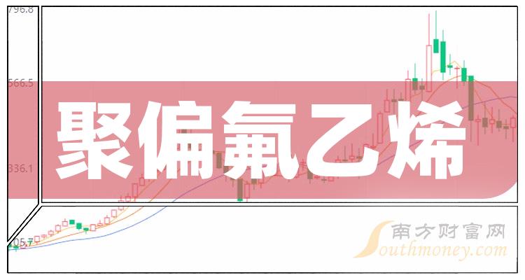 3月30日乳聚丁苯橡胶利润为87.50元/吨