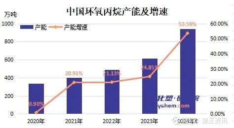 2024年3月30日最新环氧丙烷价格行情走势查询