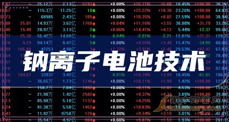 2024年3月30日苯甲酸价格行情最新价格查询