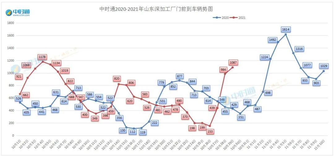 2024年3月30日今日四甲基乙二胺价格最新行情走势