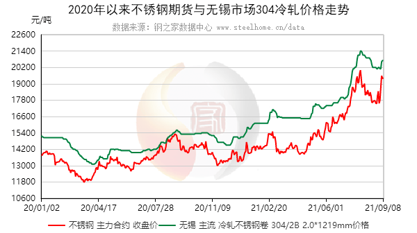 2024年3月30日最新硫酰氯价格行情走势查询