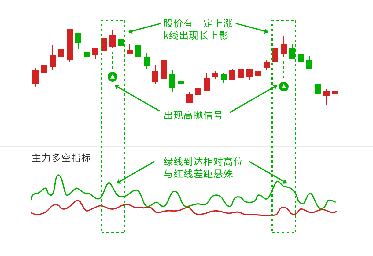 供应维持高位 玻璃期货主力连续6周K线收阴