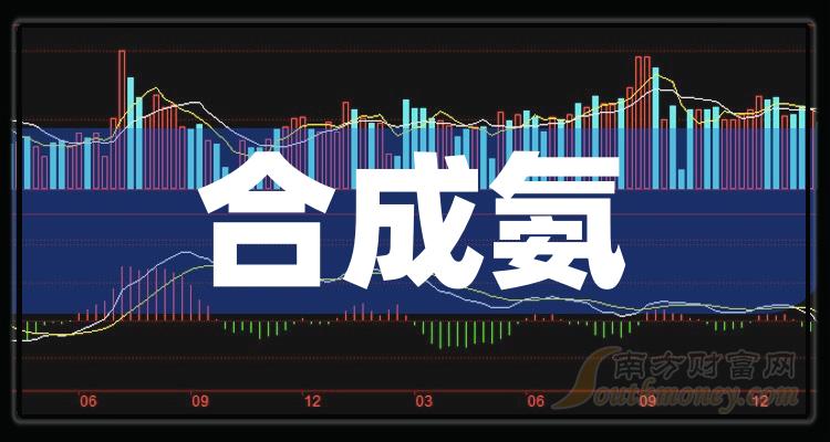 4月30日西北甲醇企业签单量50400吨