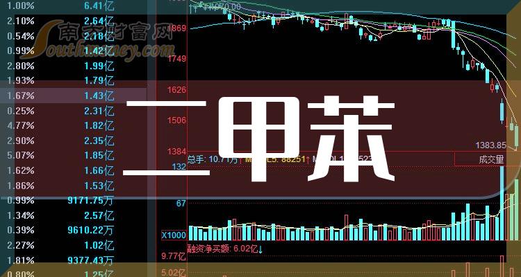 4月30日对二甲苯社会库存录得473.88万吨