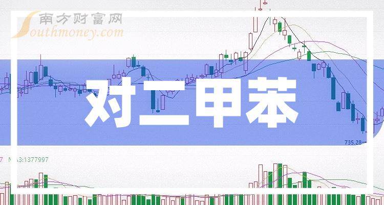 4月30日对二甲苯社会库存录得473.88万吨