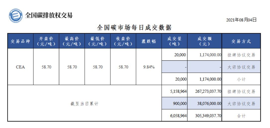 4月30日SBS企业产量5.81万吨