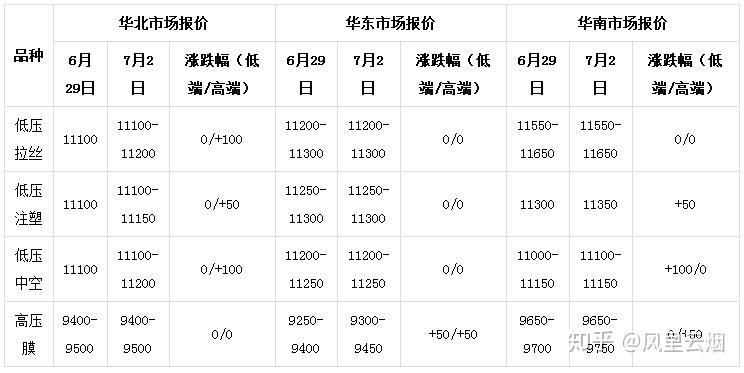 4月30日乳聚丁苯橡胶利润为-350元/吨