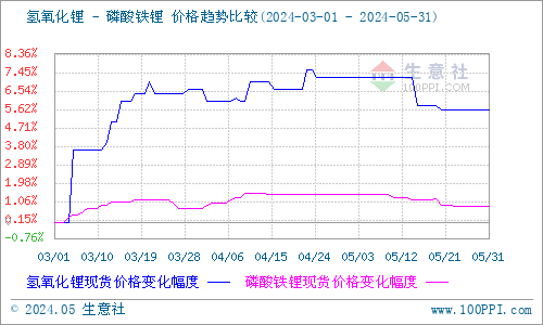 沥青：需求表现平平 成本驱动为主