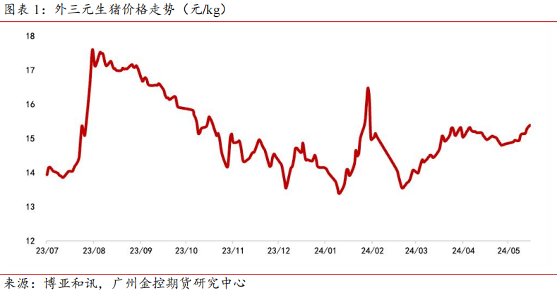 沥青：需求表现平平 成本驱动为主