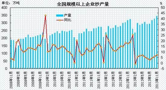 供需逐步转弱 PTA反弹承压