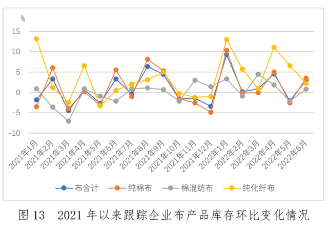 纸浆未现累库压力 国内需求疲软