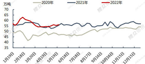 7月1日两油聚烯烃库存为78万吨