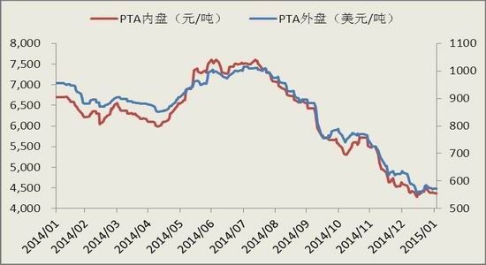 （2024年7月1日）今日PTA期货最新价格行情查询