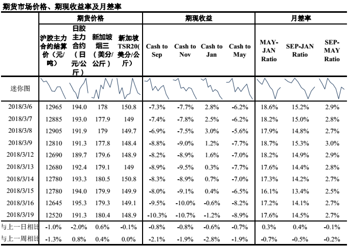 （2024年7月1日）今日天然橡胶期货最新价格行情查询