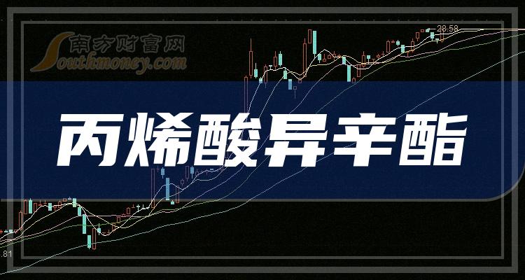 2024年7月5日丙烯酸羟丙酯价格行情最新价格查询