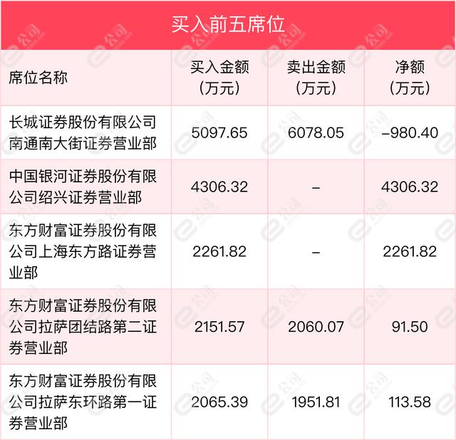7月5日尿素期货持仓龙虎榜分析：空方离场情绪强于多方