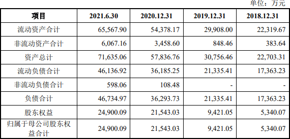 7月5日聚酯切片产销率为42.25%
