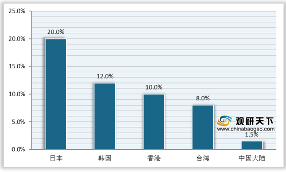 7月5日聚酯切片产销率为42.25%