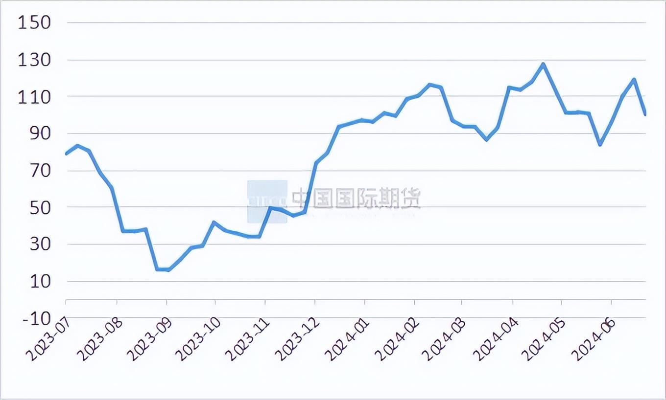沥青期货主力连续3周K线收阳 短期偏强整理运行