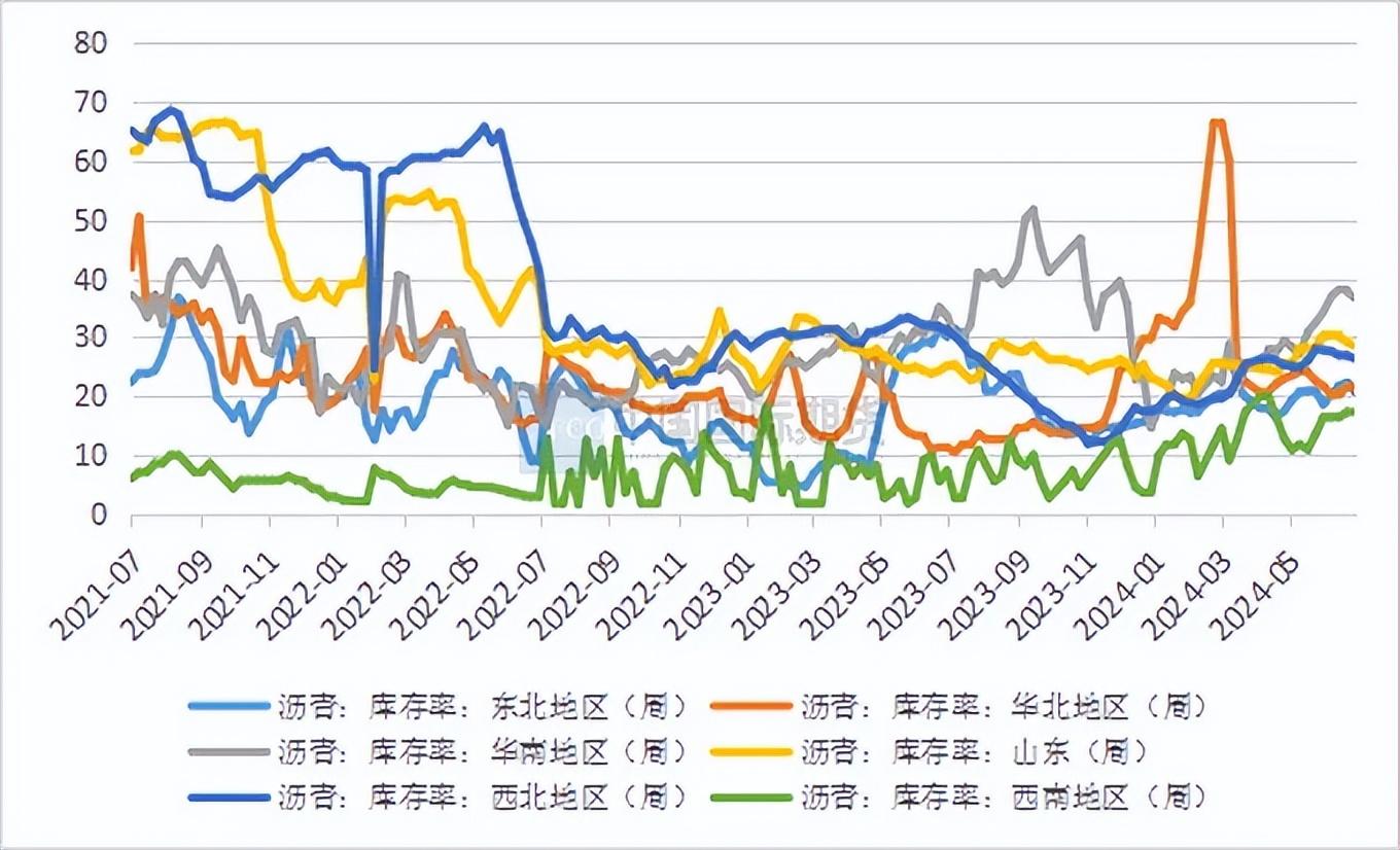 沥青期货主力连续3周K线收阳 短期偏强整理运行