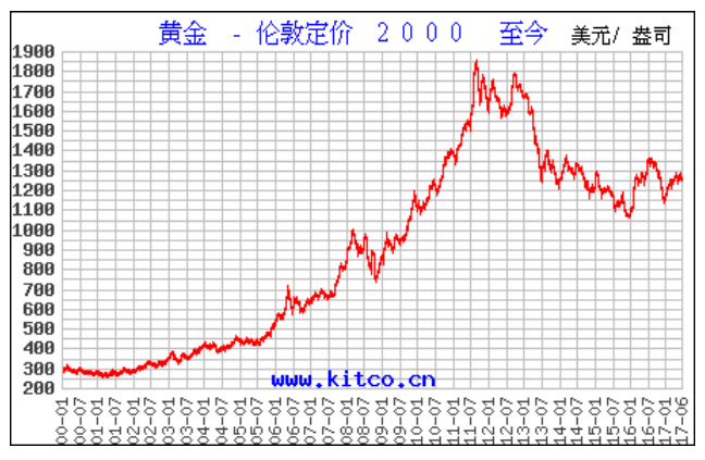 2024年7月6日最新过硫酸铵价格行情走势查询