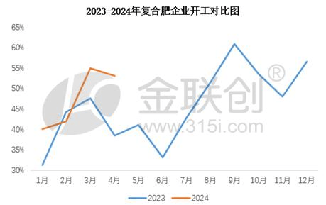 2024年7月6日今日硫酸铵最新价格查询