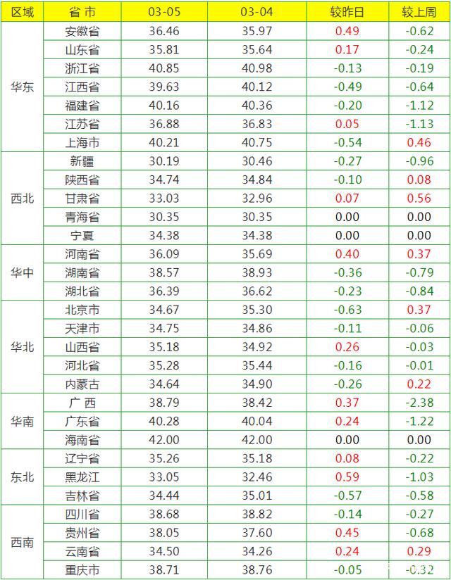 2024年7月6日己二酸价格行情今日报价查询
