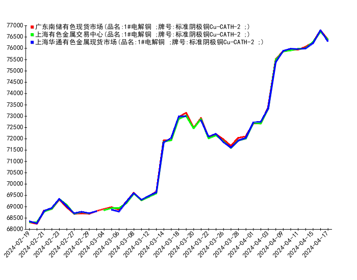 2024年7月6日重质纯碱价格行情最新价格查询