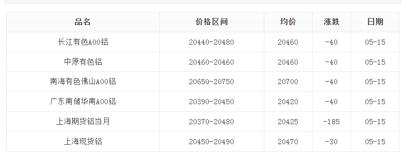 2024年7月7日今日四氯乙烯价格最新行情走势