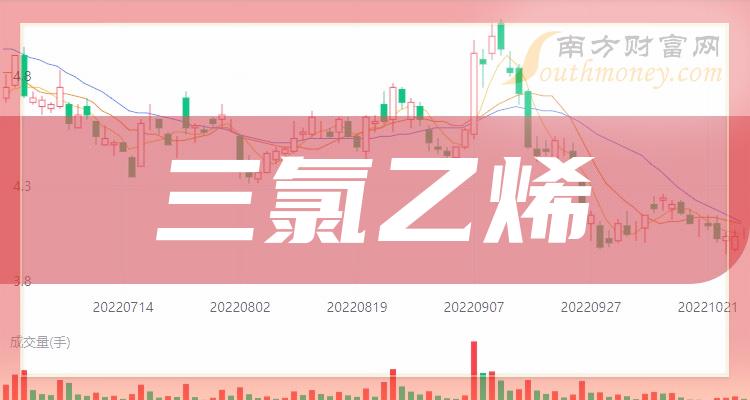 2024年7月7日今日四氯乙烯价格最新行情走势