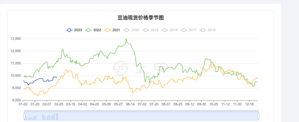 2024年7月7日最新三氟乙酸价格行情走势查询