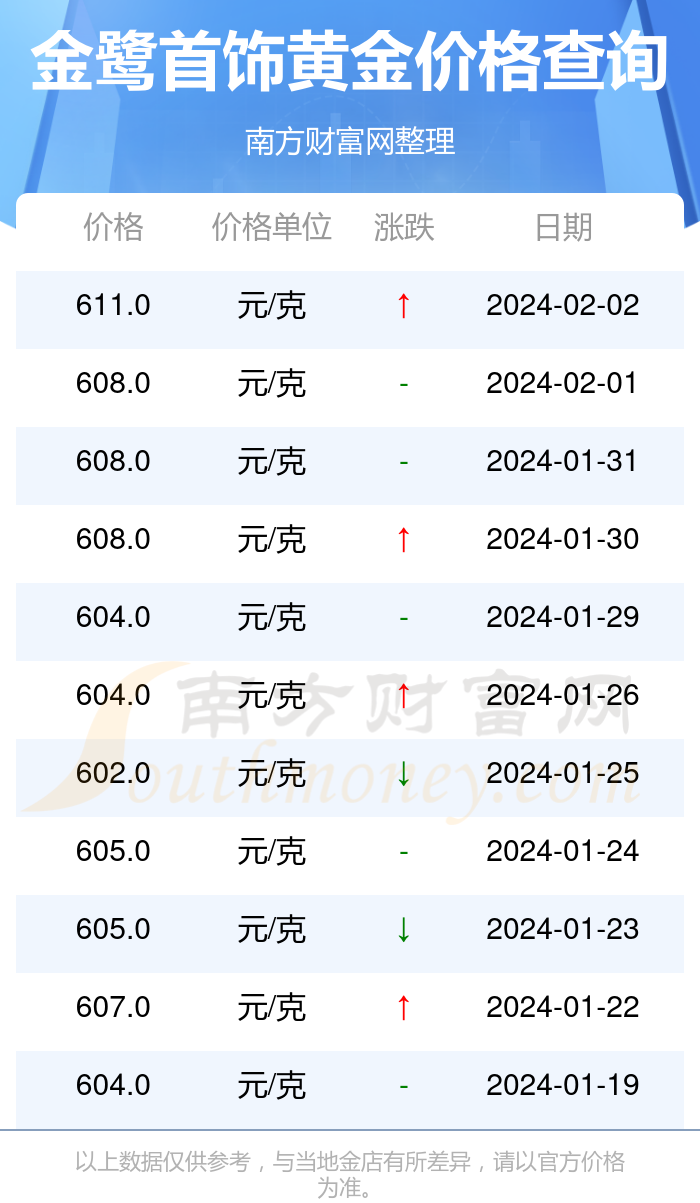 2024年7月7日今日吡啶价格最新行情走势