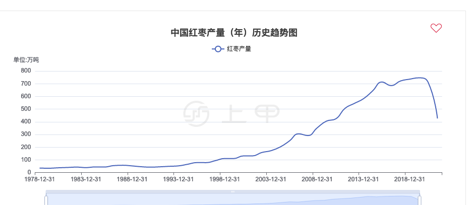 2024年7月7日最新单甘脂价格行情走势查询